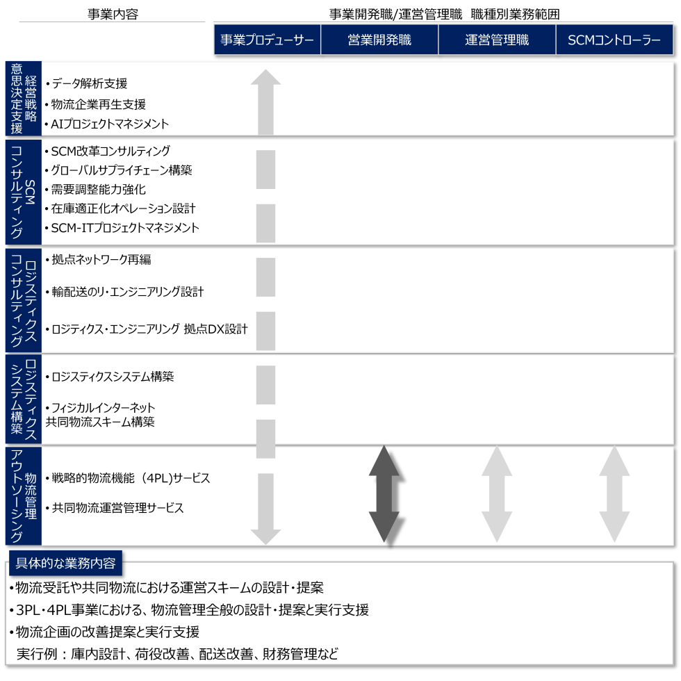 <small>職種紹介：事業開発職/運営管理職 02</small><br>営業開発職