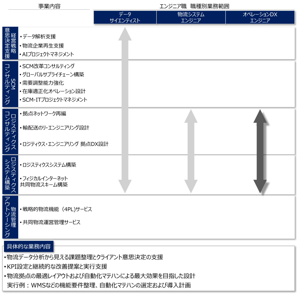 <small>職種紹介：エンジニア職 03</small><br>オペレーションDXエンジニア