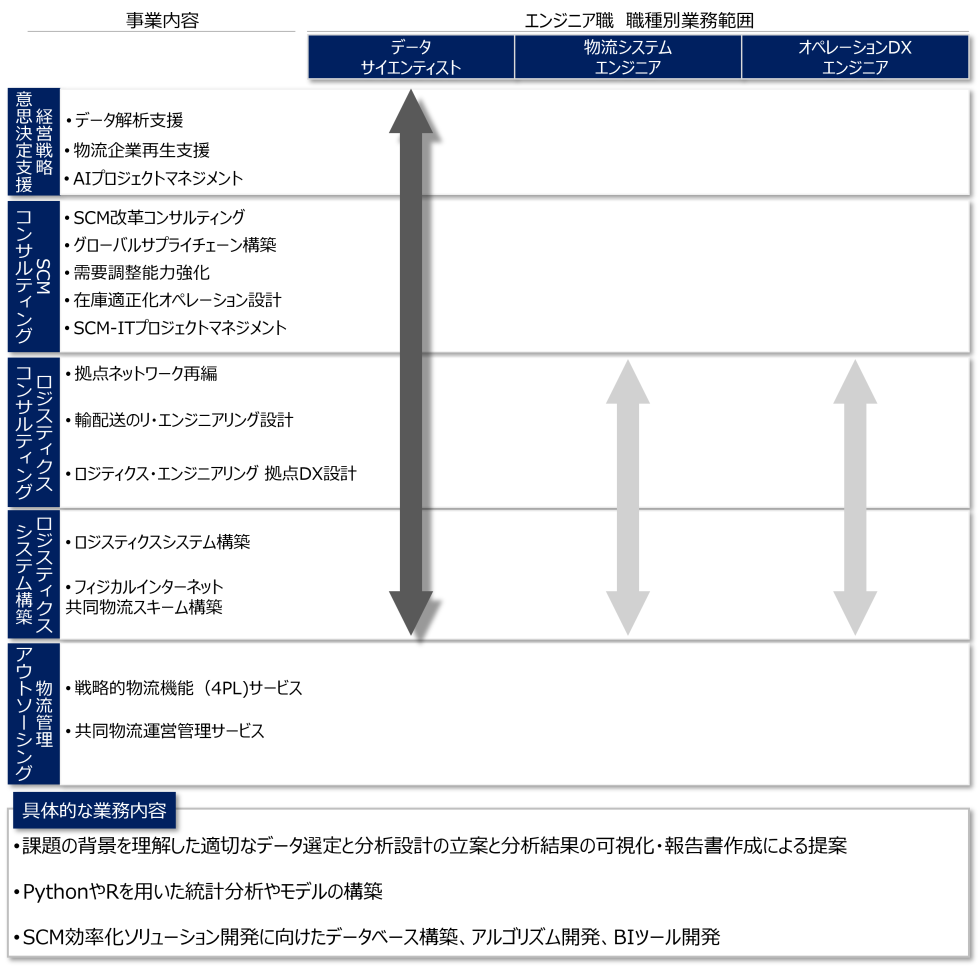 <small>職種紹介：エンジニア職 01</small><br>データサイエンティスト