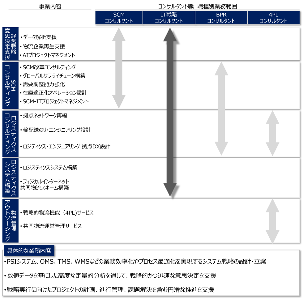 <small>職種紹介：コンサルタント職 02</small><br>IT戦略コンサルタント